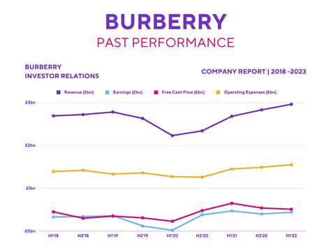 burberry share news